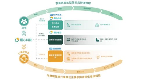圓心科技再闖港交所 三年虧損13.21億，銷售費用高企下技術服務轉型之路