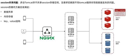 微服務(wù)架構(gòu)下Redis實(shí)踐 黑馬頭條項(xiàng)目登錄功能中的短信驗(yàn)證與用戶信息緩存